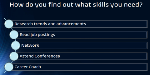 What skills do you need?